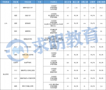 湖南专升本考试招生计划最多的五个专业