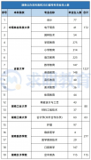 湖南本科院校2023年专科毕业生人数，你专升本路