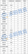 2023年湖南文理学院专升本报考指南