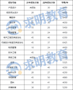 2023年怀化学院专升本考试报考指南