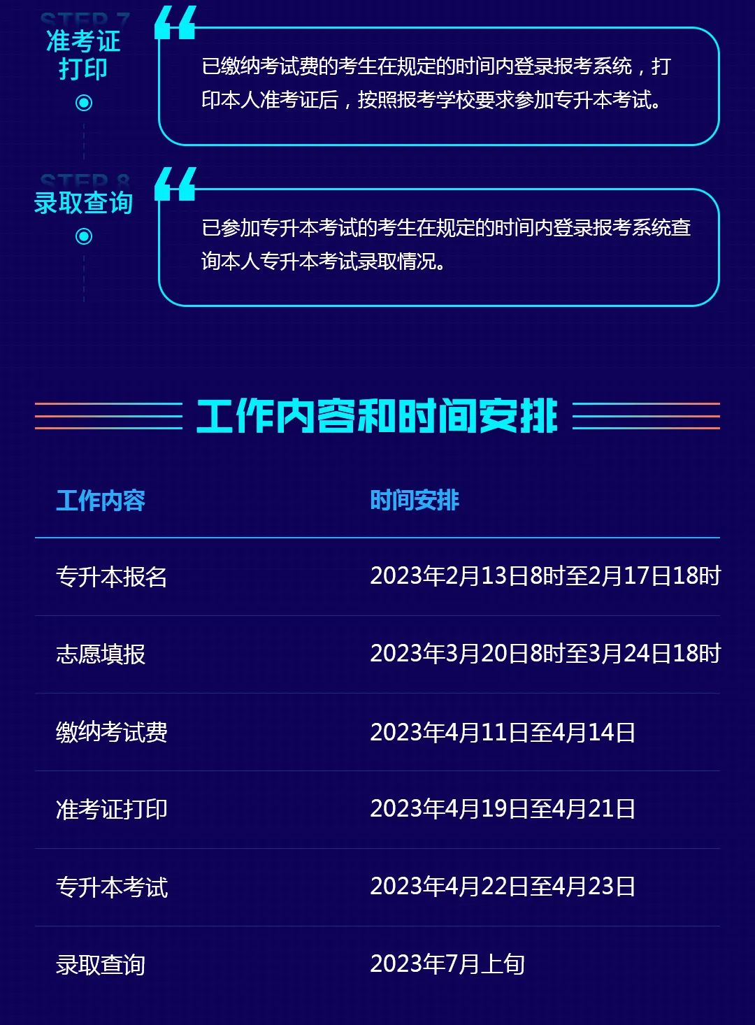 2023年湖南省普通高等学校“专升本”考试报考系统操作指南