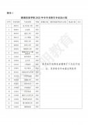 2023年湖南信息学院专升本考试科目