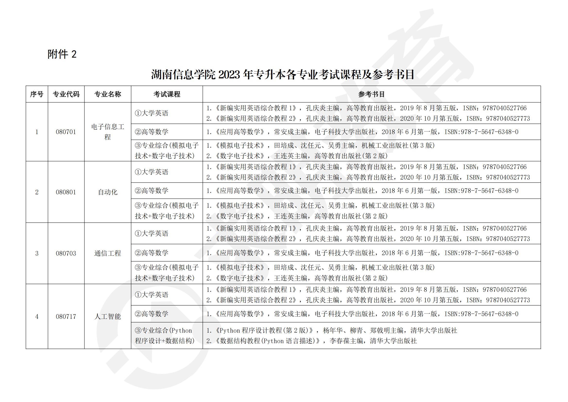 2023年湖南信息学院专升本参考教材