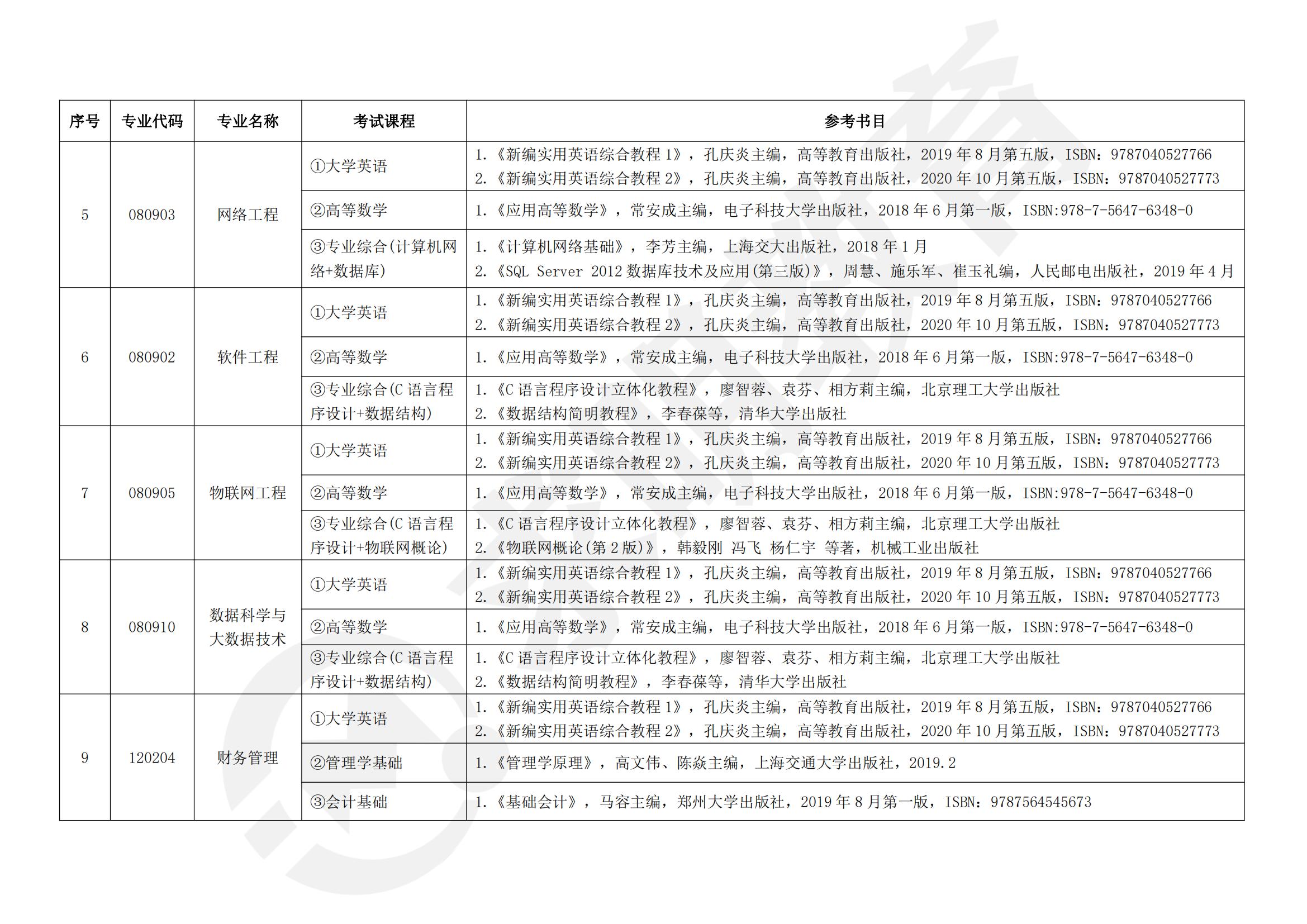 2023年湖南信息学院专升本招生专业