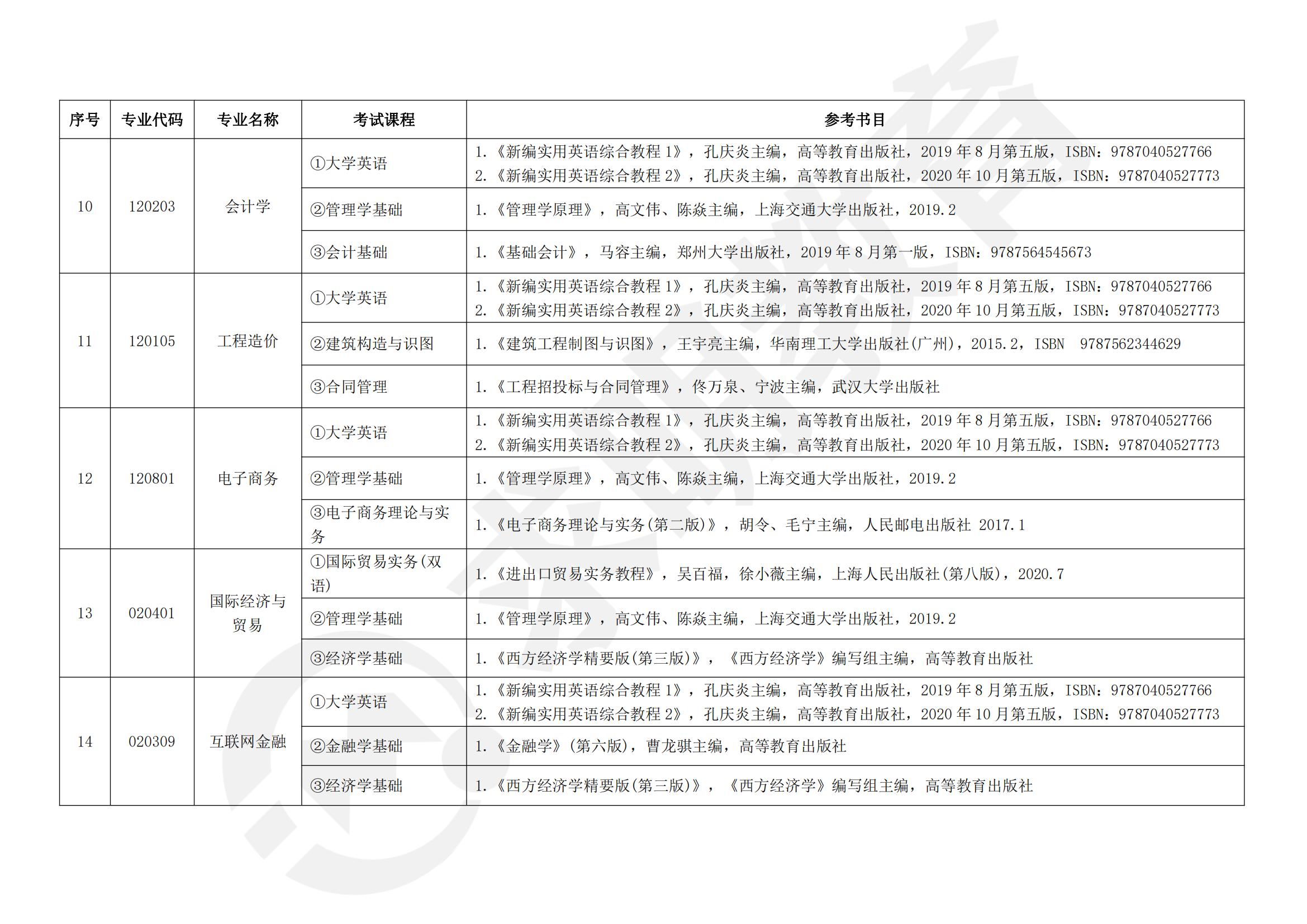 2023年湖南信息学院专升本参考教材