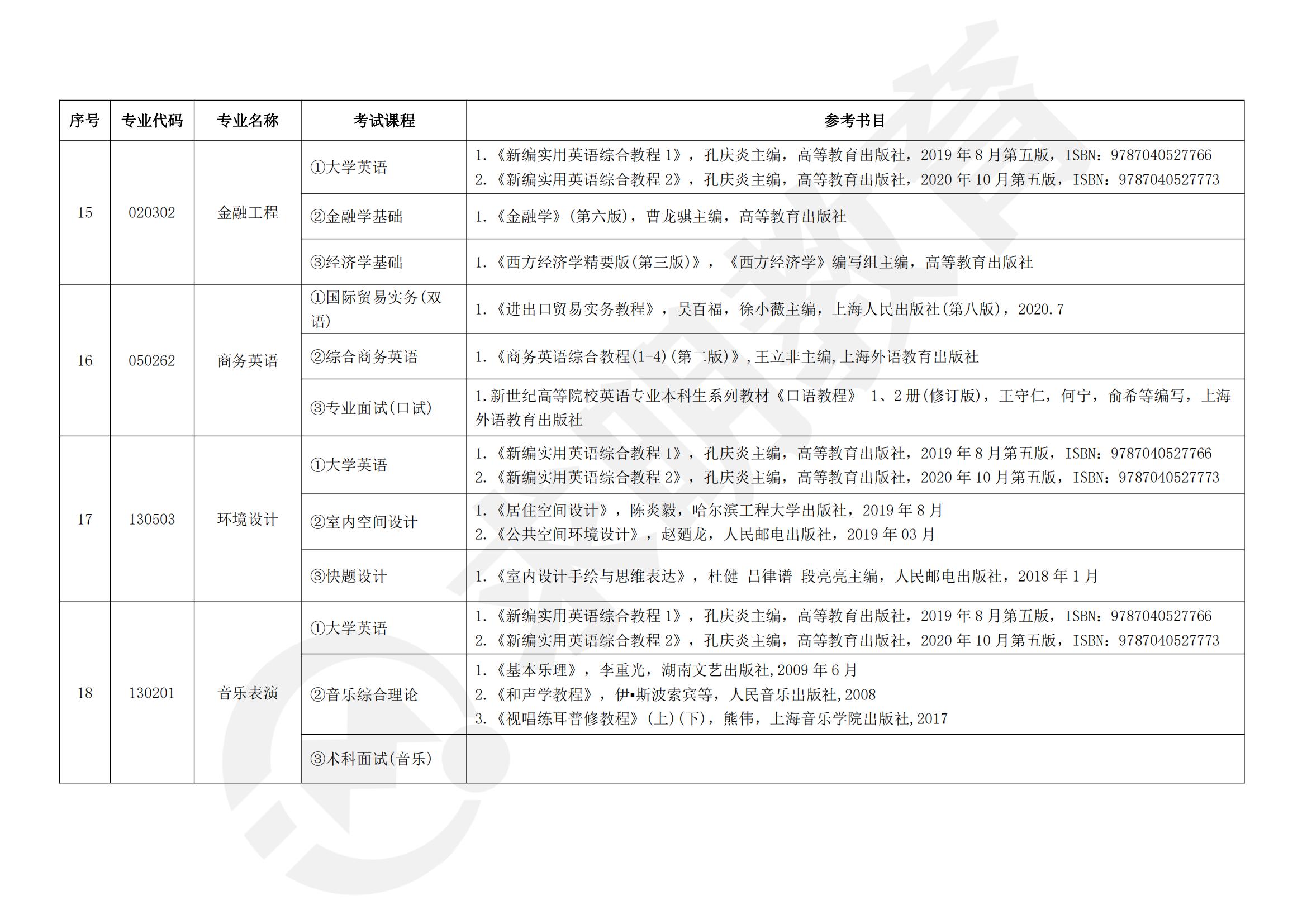 2023年湖南信息学院专升本参考教材