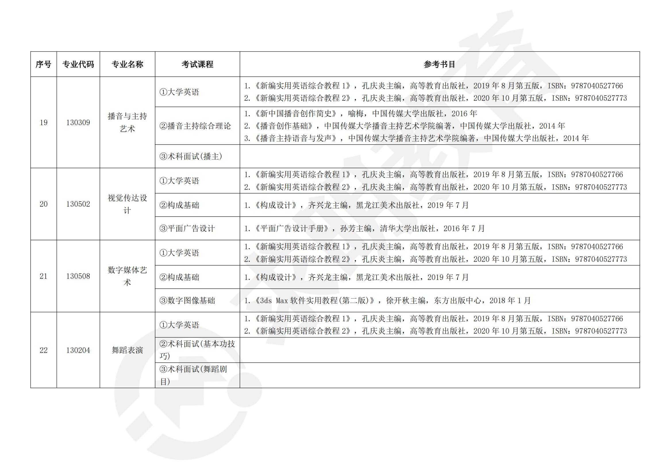 2023年湖南信息学院专升本招生专业