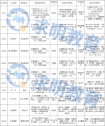 2023年湘南学院专升本考试科目