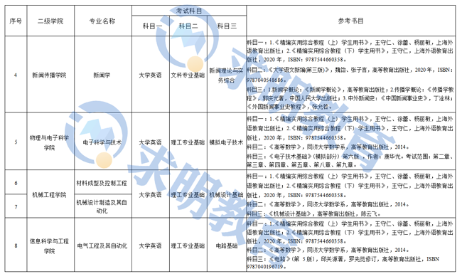 2023年湖南理工学院专升本考试科目与教参书目