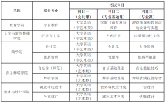 湖南第一师范学院2023年专升本招生简章及考试大