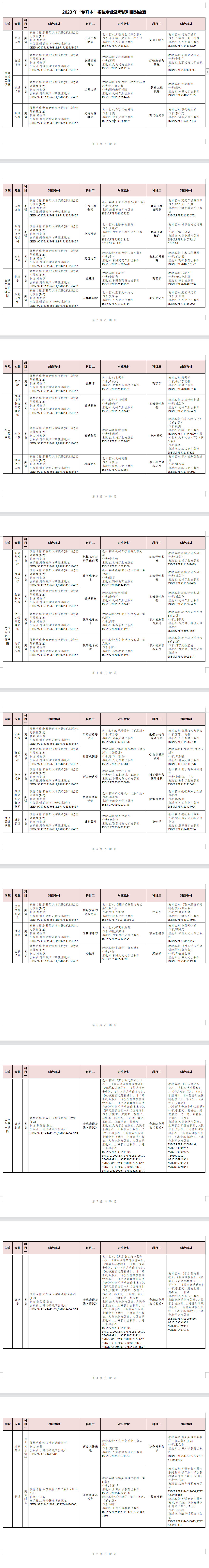 湖南交通工程学院专升本招生专业