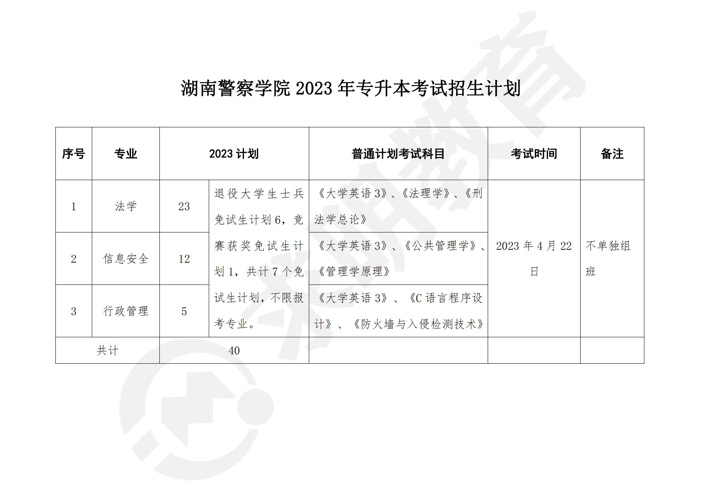 湖南警察学院专升本考试大纲