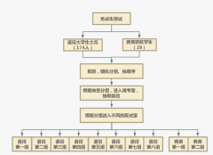 2023年湖南文理学院专升本免试生测试实施方案