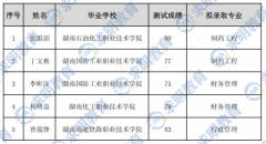 2023年湘潭大学兴湘学院专升本免试生第一次征集