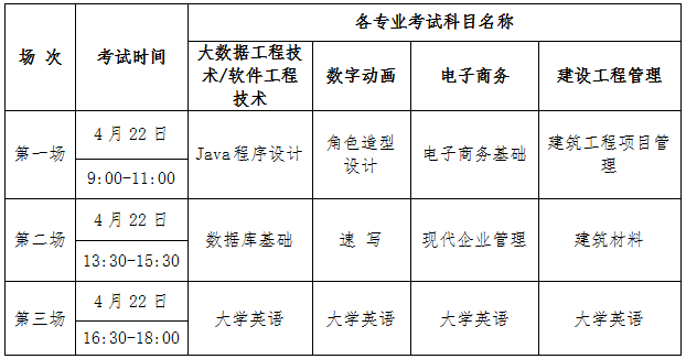 湖南软件职业技术大学2023年专升本考试时间安排