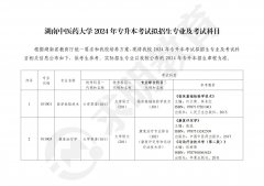 湖南中医药大学2024年专升本考试拟招生专业及考