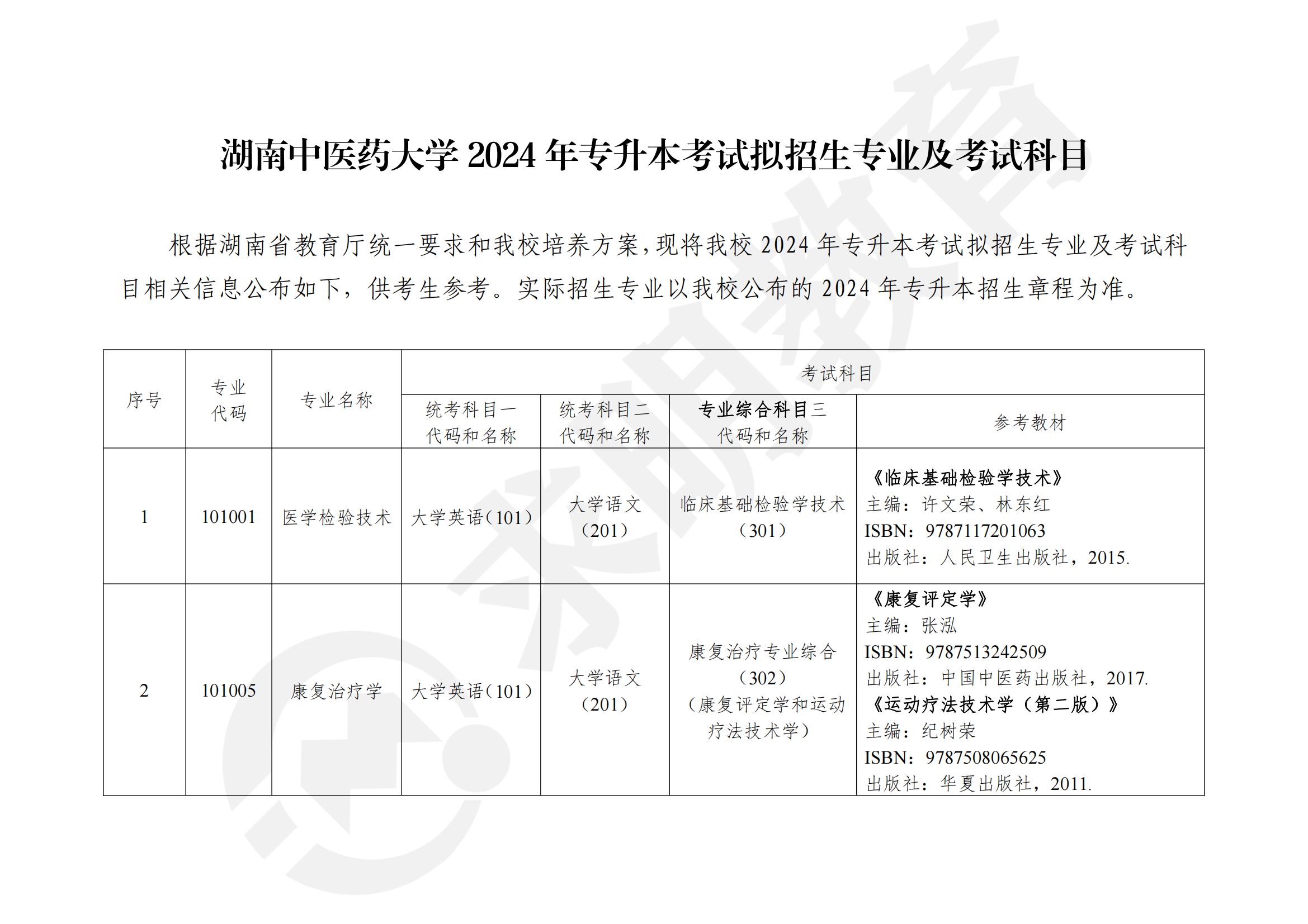 湖南中医药大学考试科目