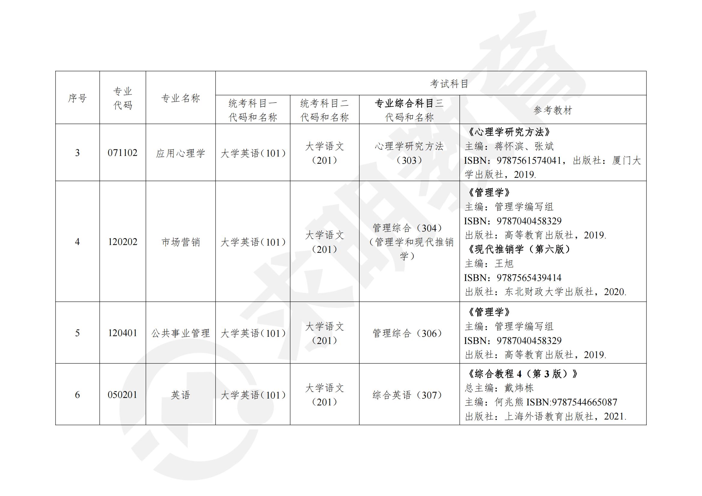 湖南中医药大学考试科目