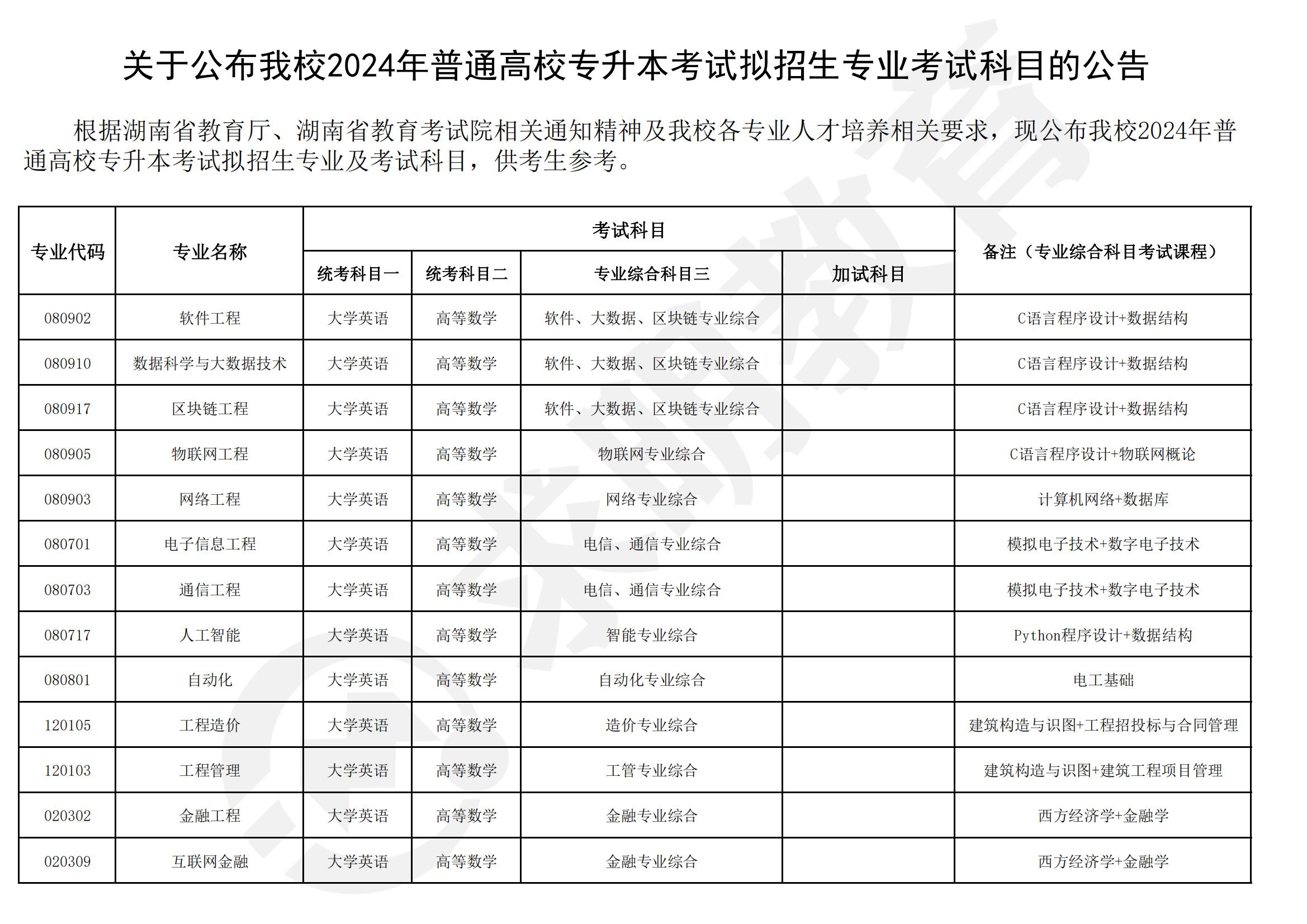 湖南信息学院考试科目