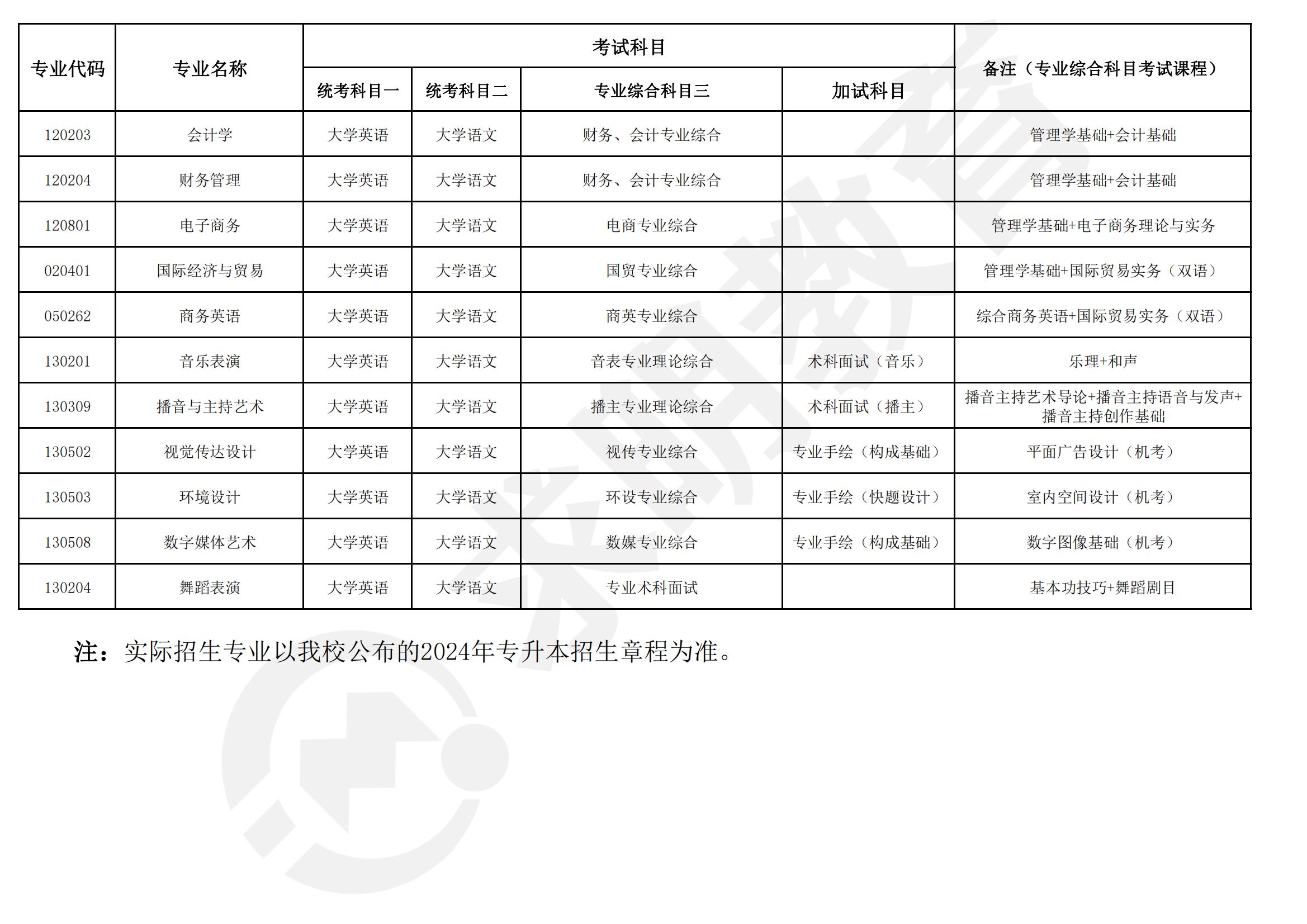 湖南信息学院考试科目