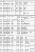 湖南文理学院2024年专升本考试拟招生专业及考试