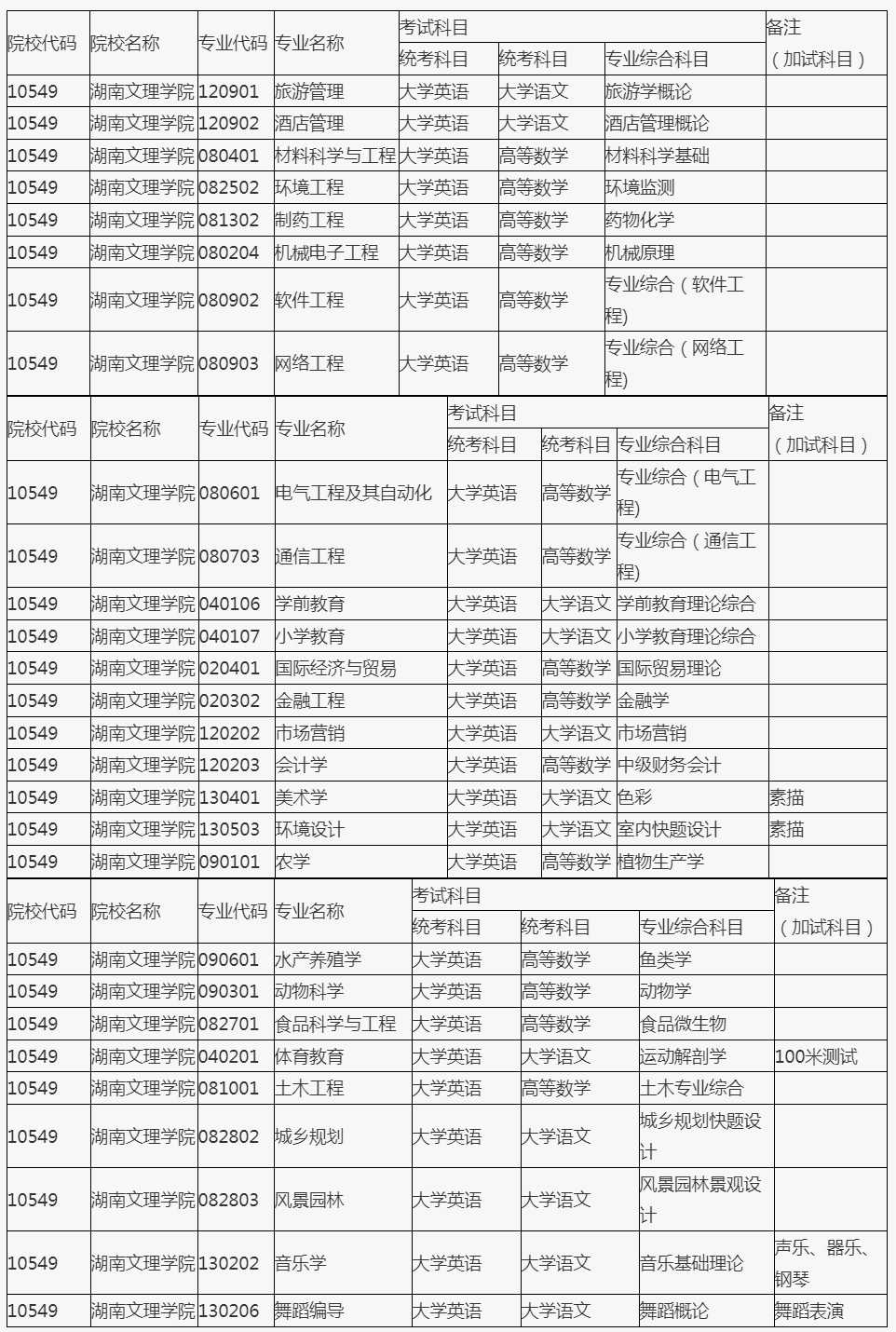 湖南文理学院考试科目