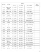 湖南应用技术学院2024年专升本考试招生专业考试