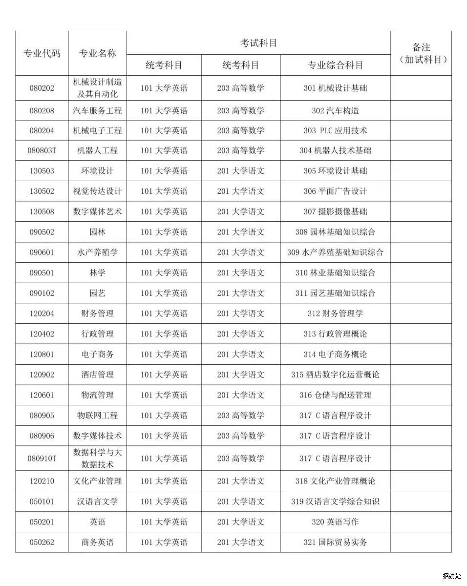 湖南应用技术学院考试科目