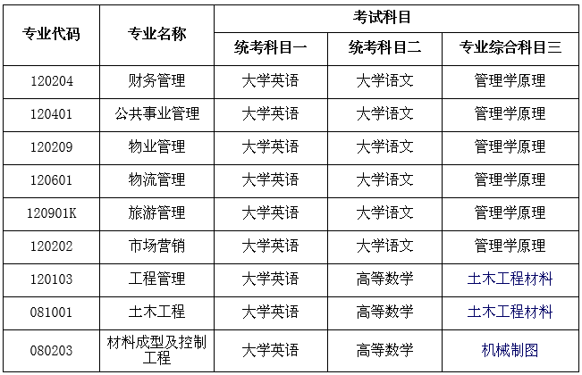 长沙学院考试科目