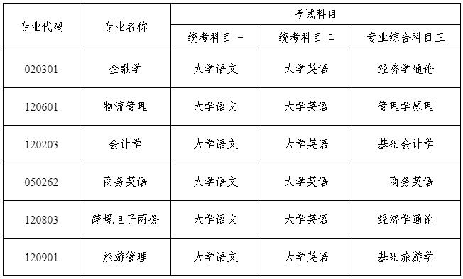 湖南工商大学考试科目