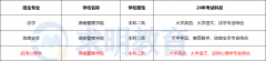 2024年湖南警察学院专升本考试招生专业及考试科