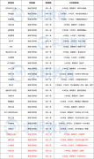 2024年湖南文理学院专升本考试科目及招生专业设