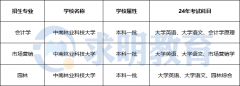 2024年中南林业科技大学专升本考试科目与招生专