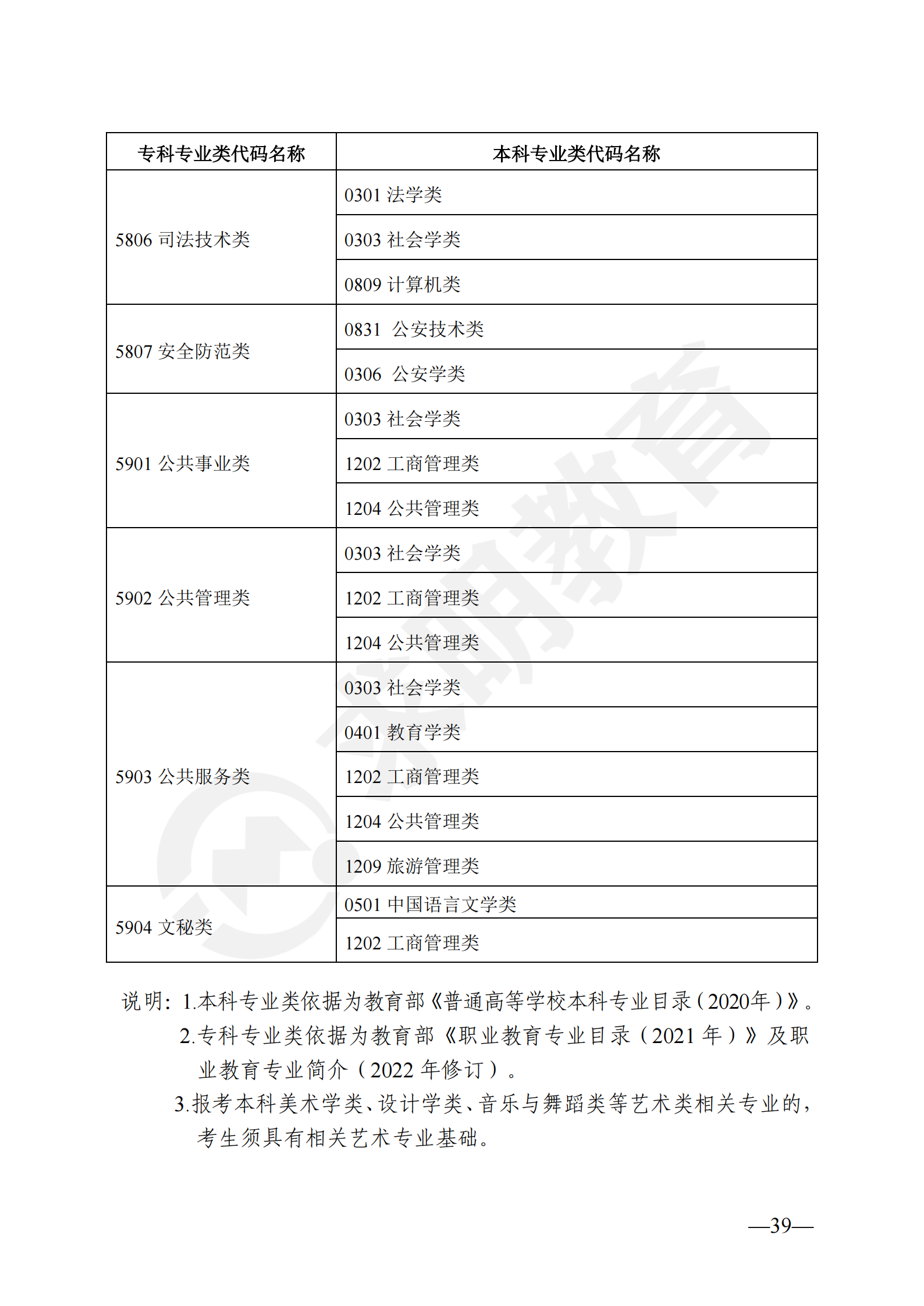 2024年湖南省普通高校专升本对应专业（类）指导目录