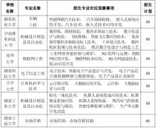 2024年湖南省普通高校专升本“湖湘工匠燎原计划