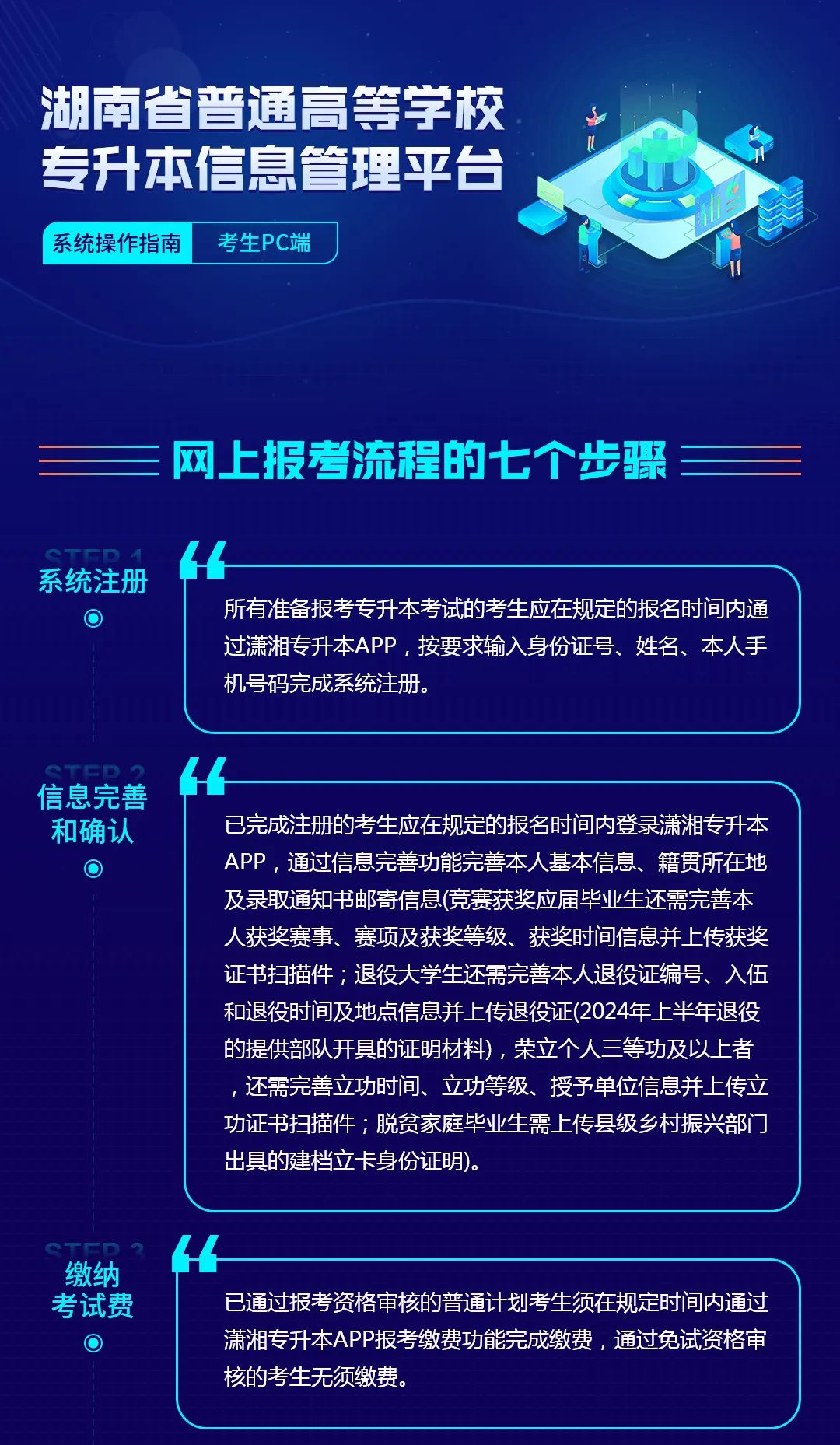 湖南省普通高等学校专升本信息管理平台系统操作指南(考生APP端)