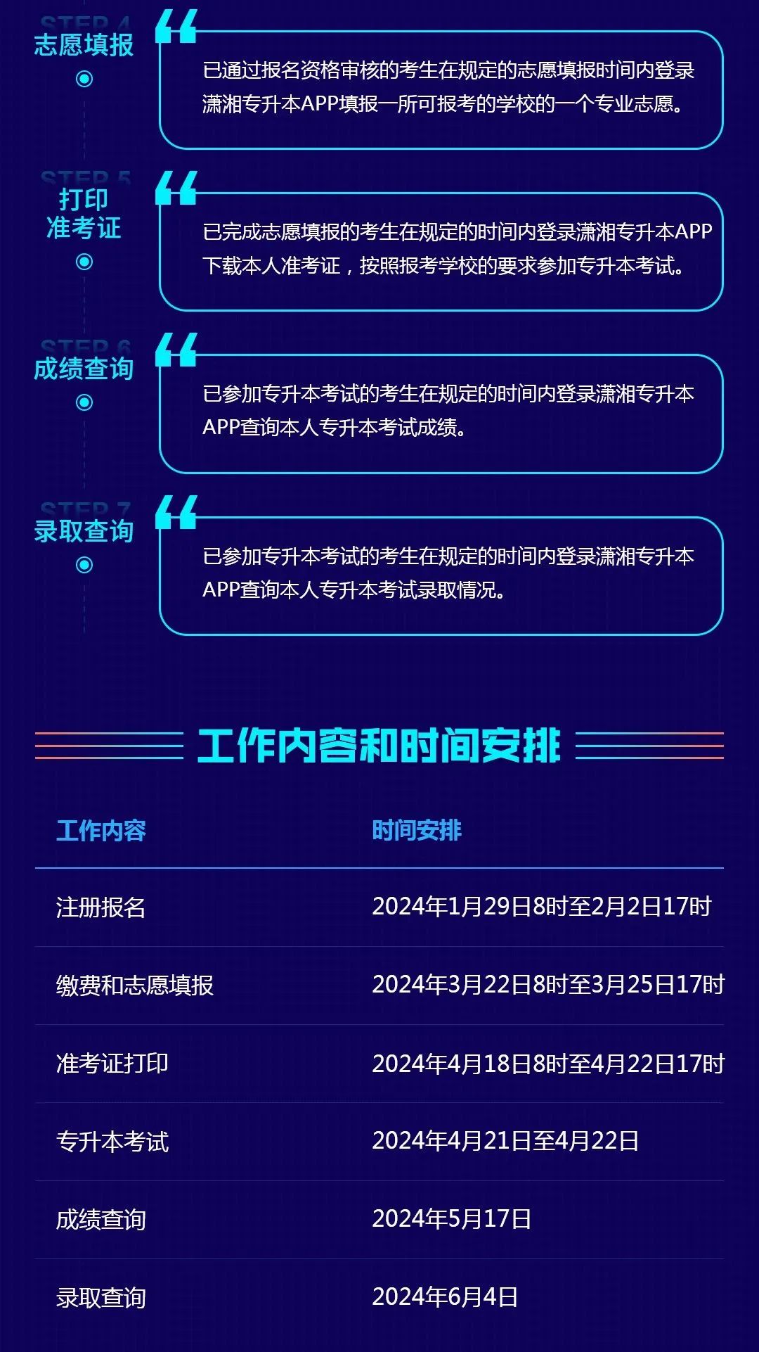 湖南省普通高等学校专升本信息管理平台系统操作指南(考生APP端)