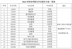 2024年怀化学院专升本考试招生章程