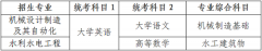 湖南农业大学东方科技学院2024年专升本招生章程