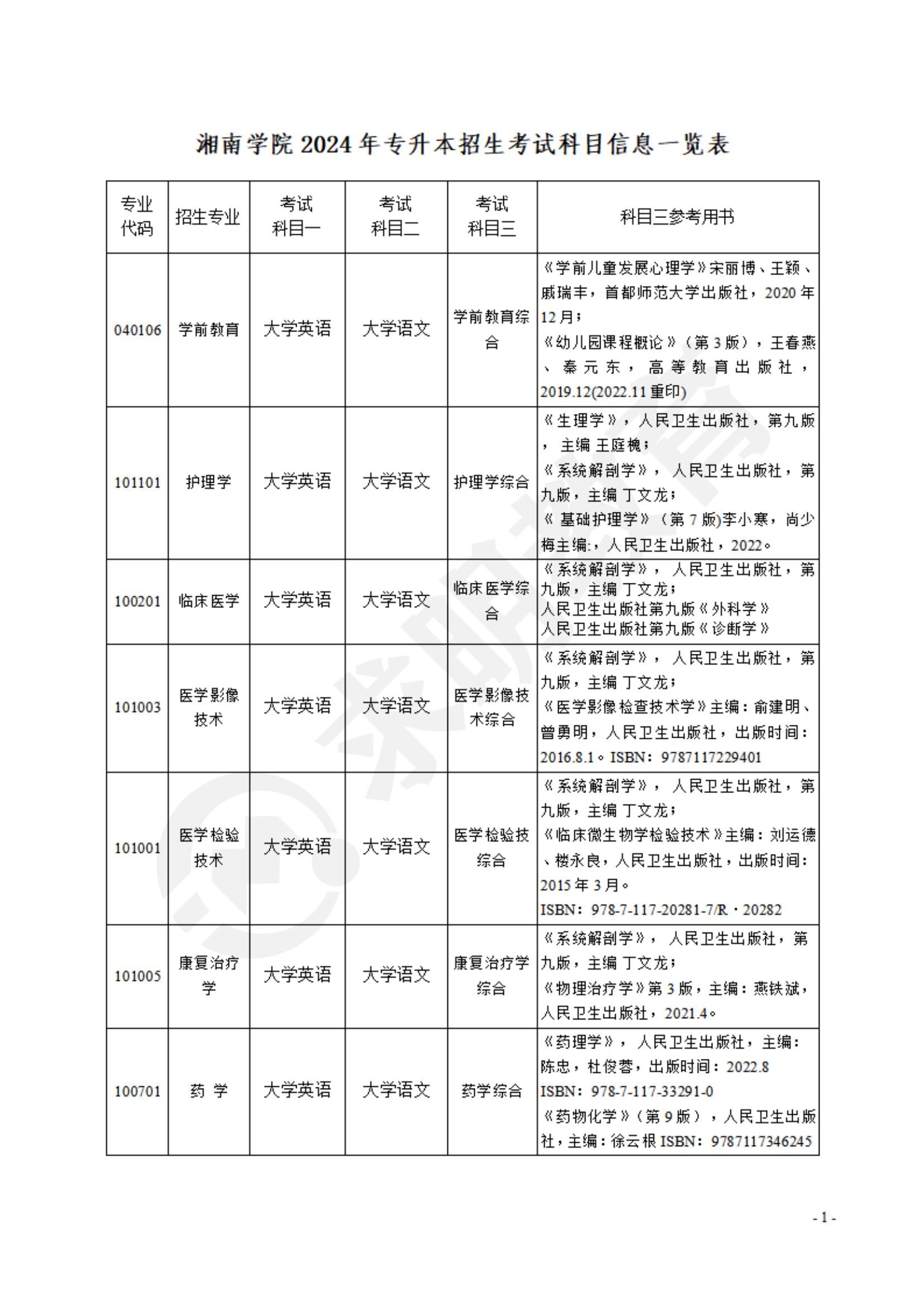 湘南学院2024年专升本招生考试科目