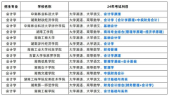 2025年湖南统招专升本考什么？