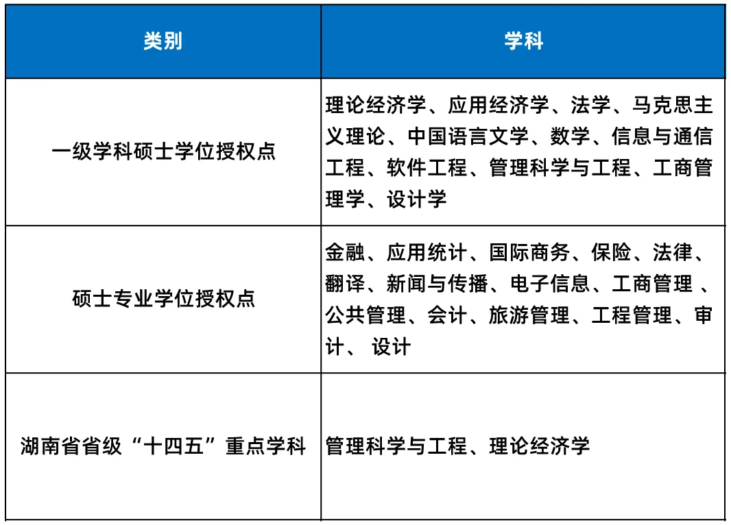 湖南工商大学专升本招生专业