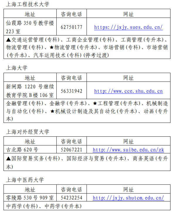 2020下半年上海自考各主考院校联系方式及开考专业