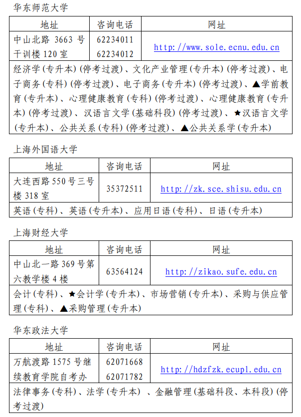 2020下半年上海自考各主考院校联系方式及开考专业