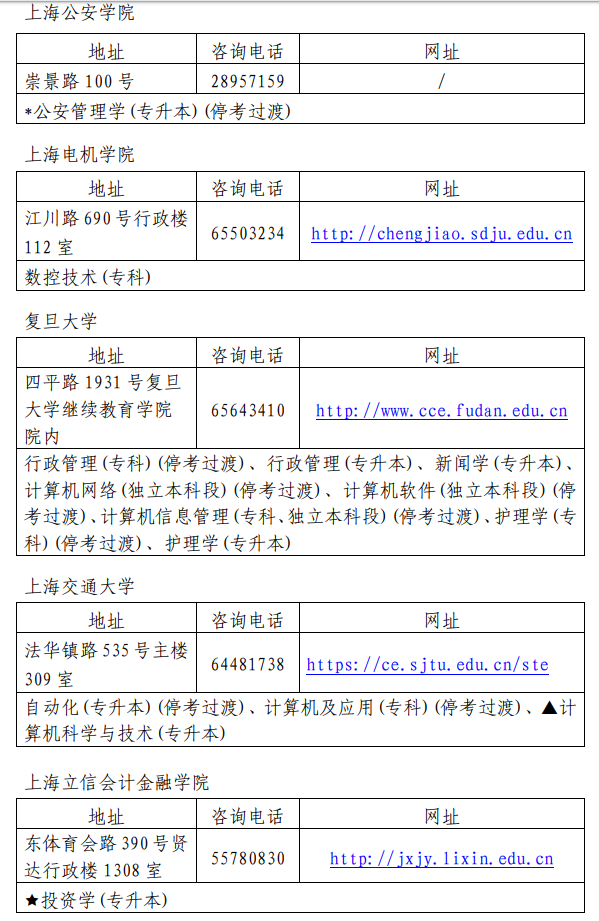 2020下半年上海自考各主考院校联系方式及开考专业