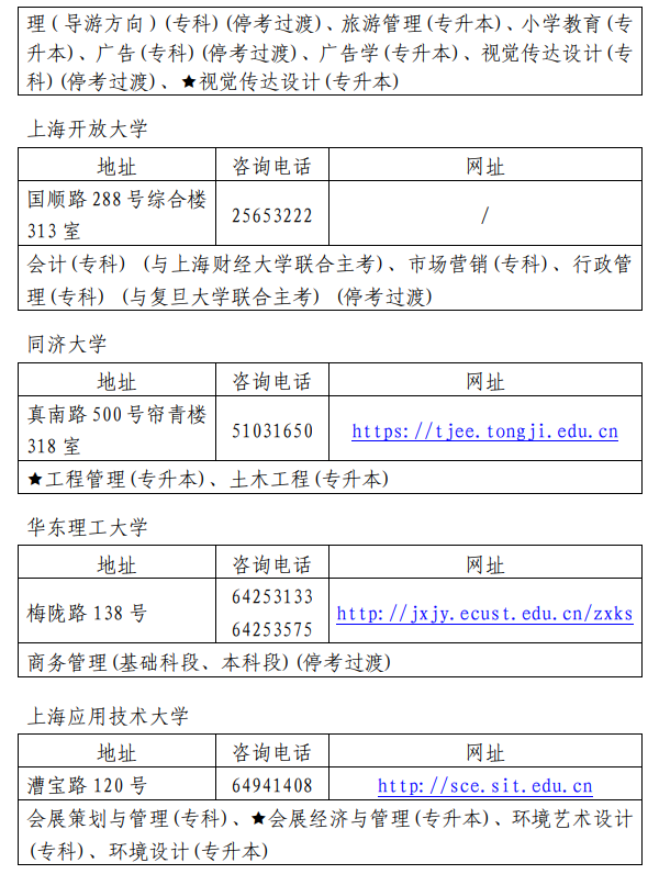 2020下半年上海自考各主考院校联系方式及开考专业