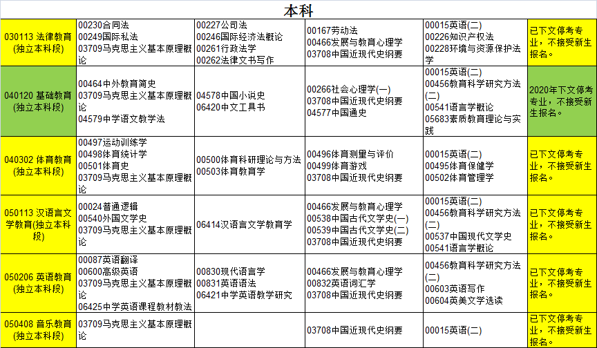 2020年10月贵州自考时间