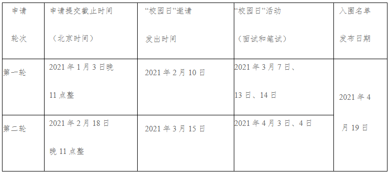 昆山杜克大学2021年本科招生简章