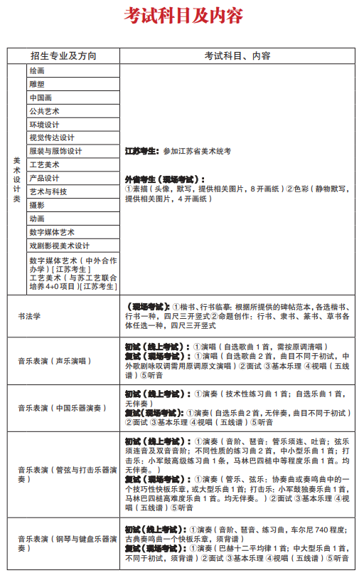 南京艺术学院2021本科招生简章