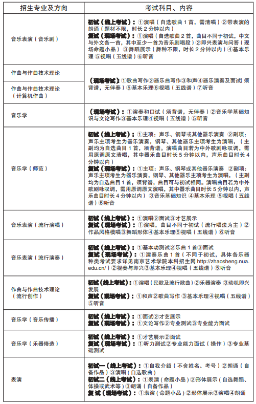 南京艺术学院2021本科招生简章